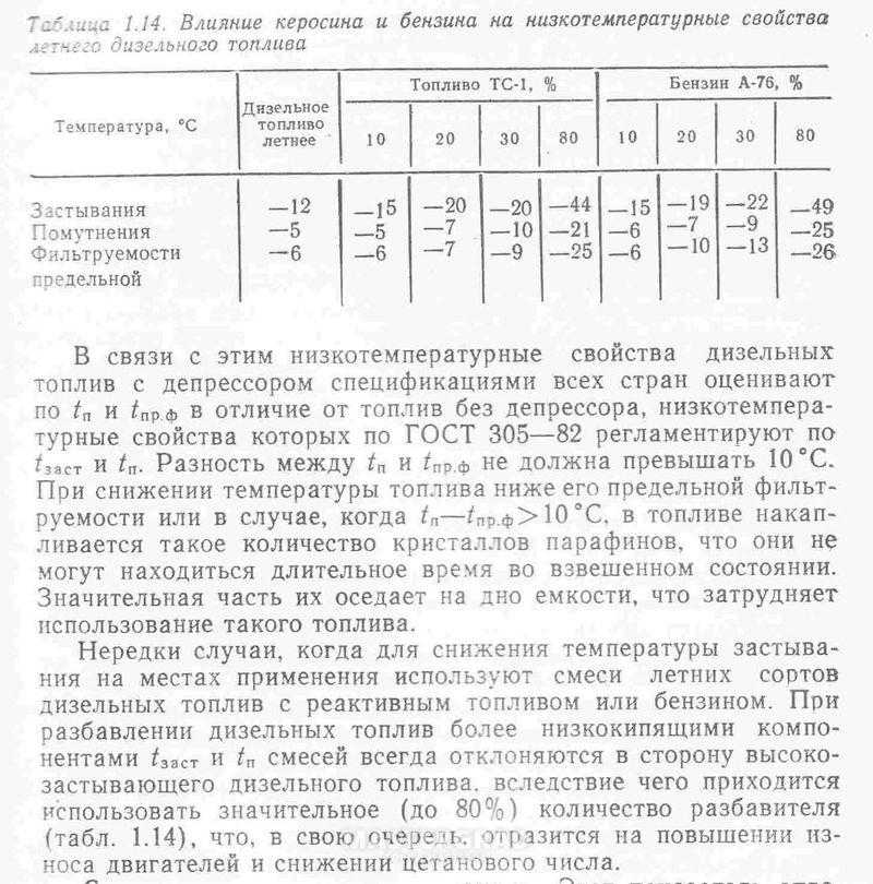 При какой температуре наружного воздуха может применяться данный образец топлива