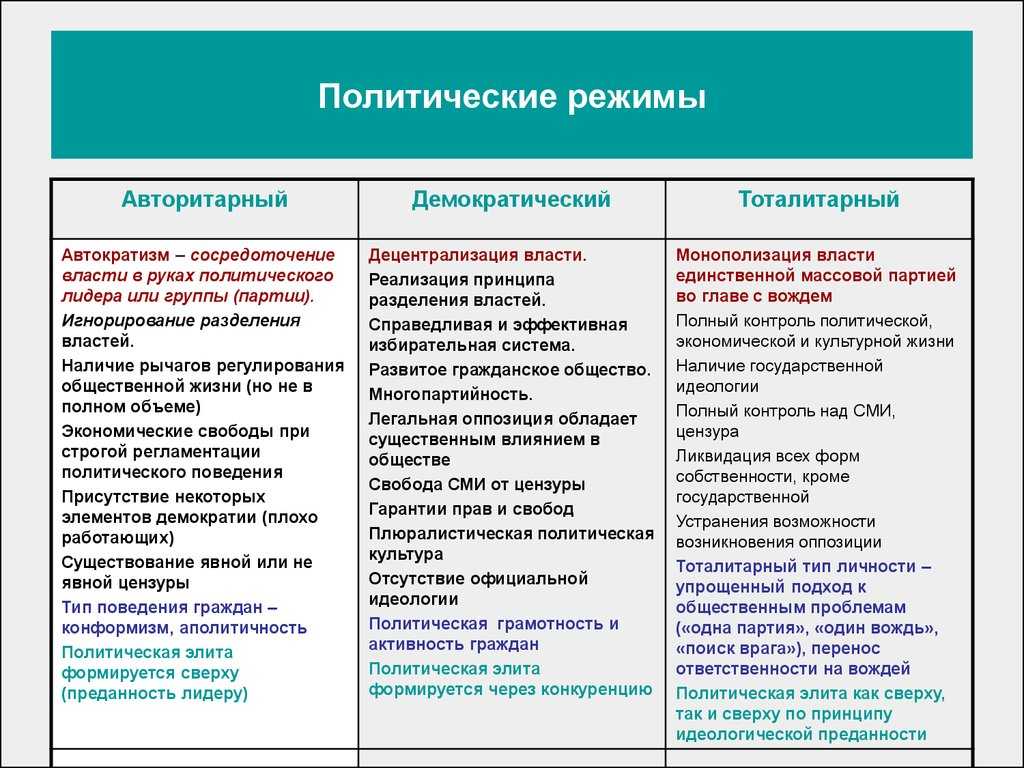 почему в европе возникли авторитарные режимы кратко