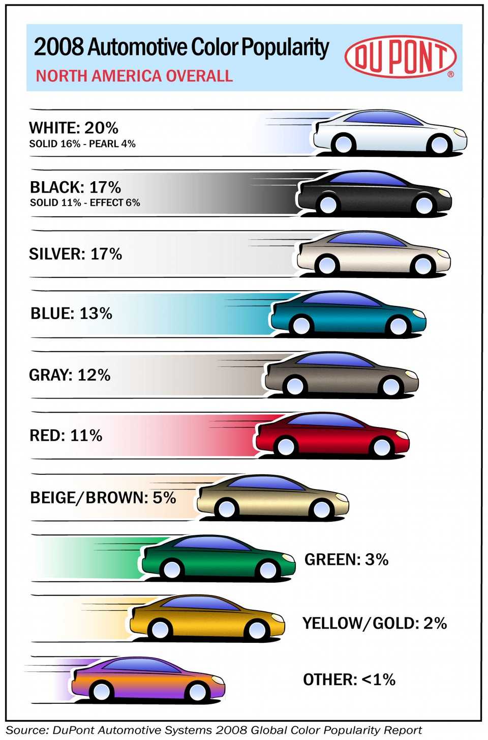 Сколько времени покраску автомобиля