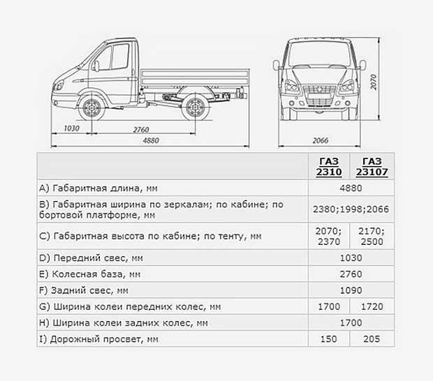 Отличия газель и газель бизнес