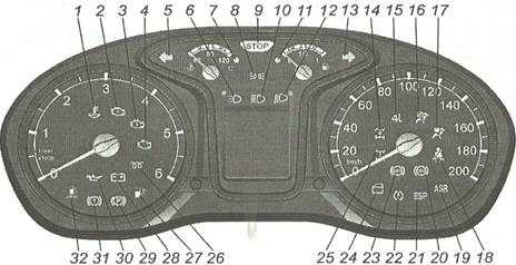 Обозначение значков на панели приборов газель