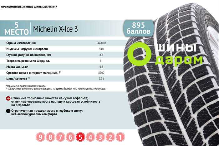 Зимние шины кама: шипованная резина кама евро 519 и ирбис r14, r15, r16 радиус – сайт об автомобильных шинах и дисках