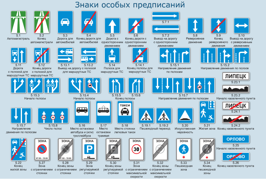 Знаки особых предписаний дорожного движения картинки с названиями