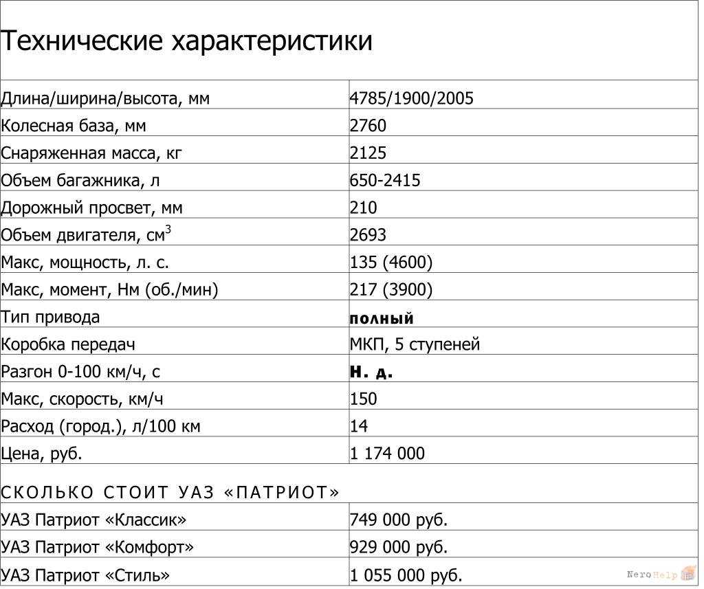 Года технические характеристики