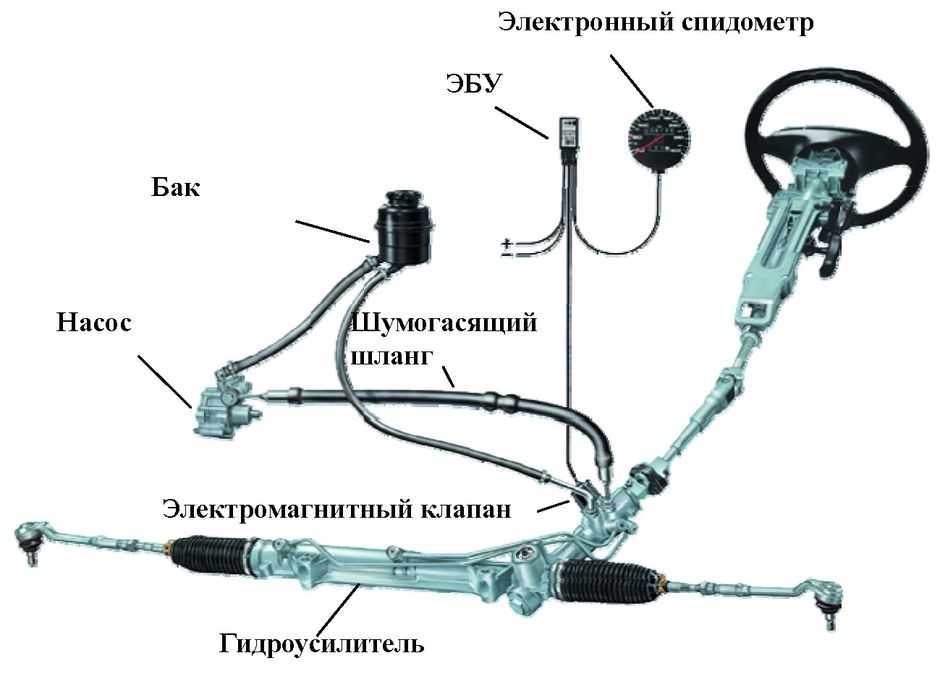 Схема рулевого управления нива шевроле с гур