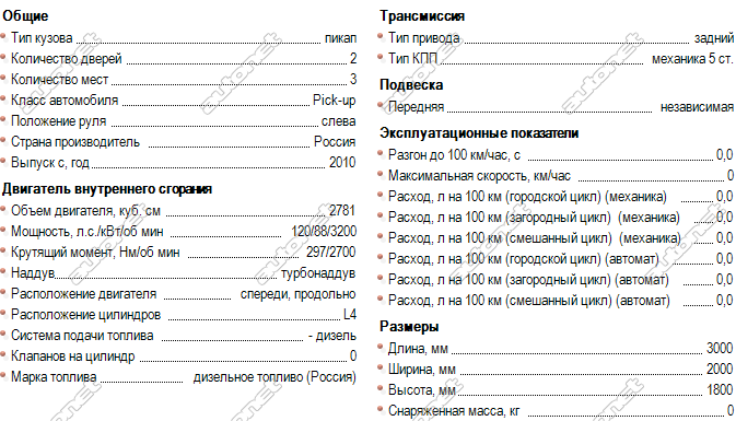 Газ 4 характеристики