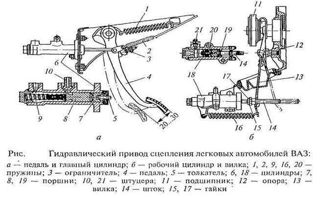 Признаки неисправности рабочего цилиндра сцепления