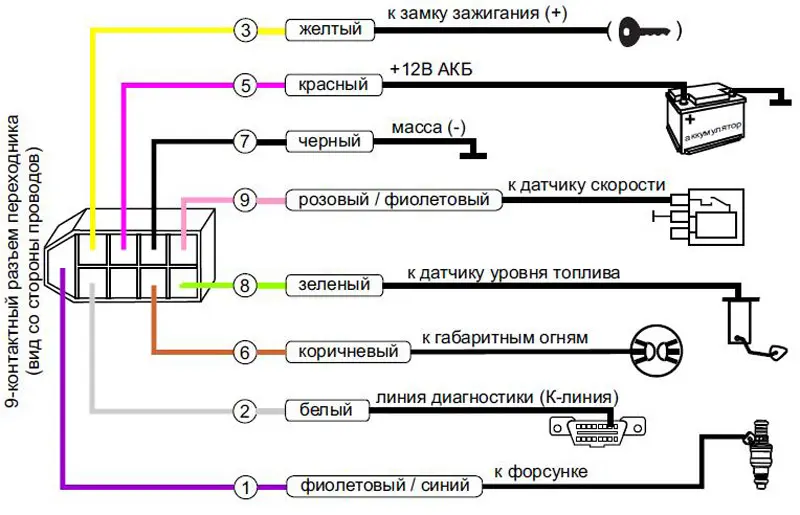 Сертифицированный выключатель массы ip65 (допог)