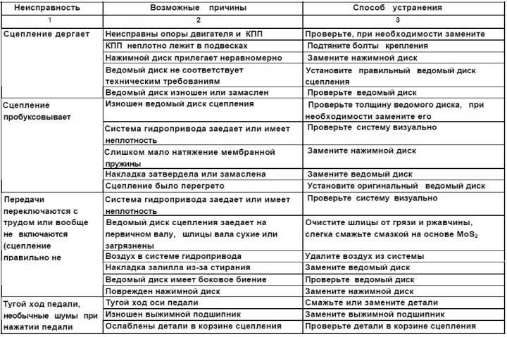 Причины почему нет зарядки на ваз 2107 карбюратор