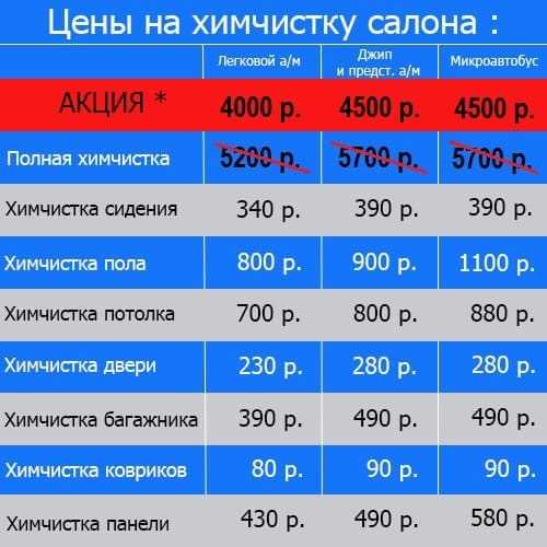 Автомойка — какую систему налогооблажения выбрать для ип