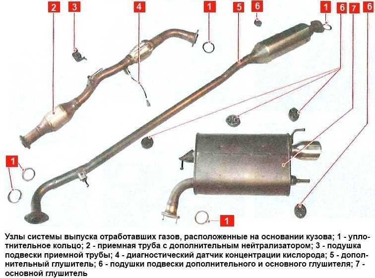 Замена глушителя на «ладе приоре» своими руками